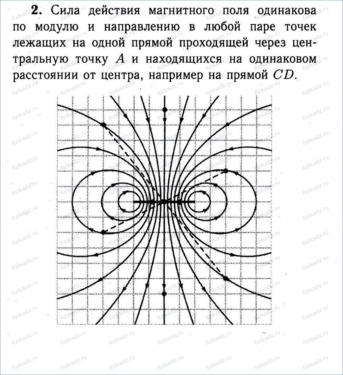 По рисунку определите как направлены магнитные линии
